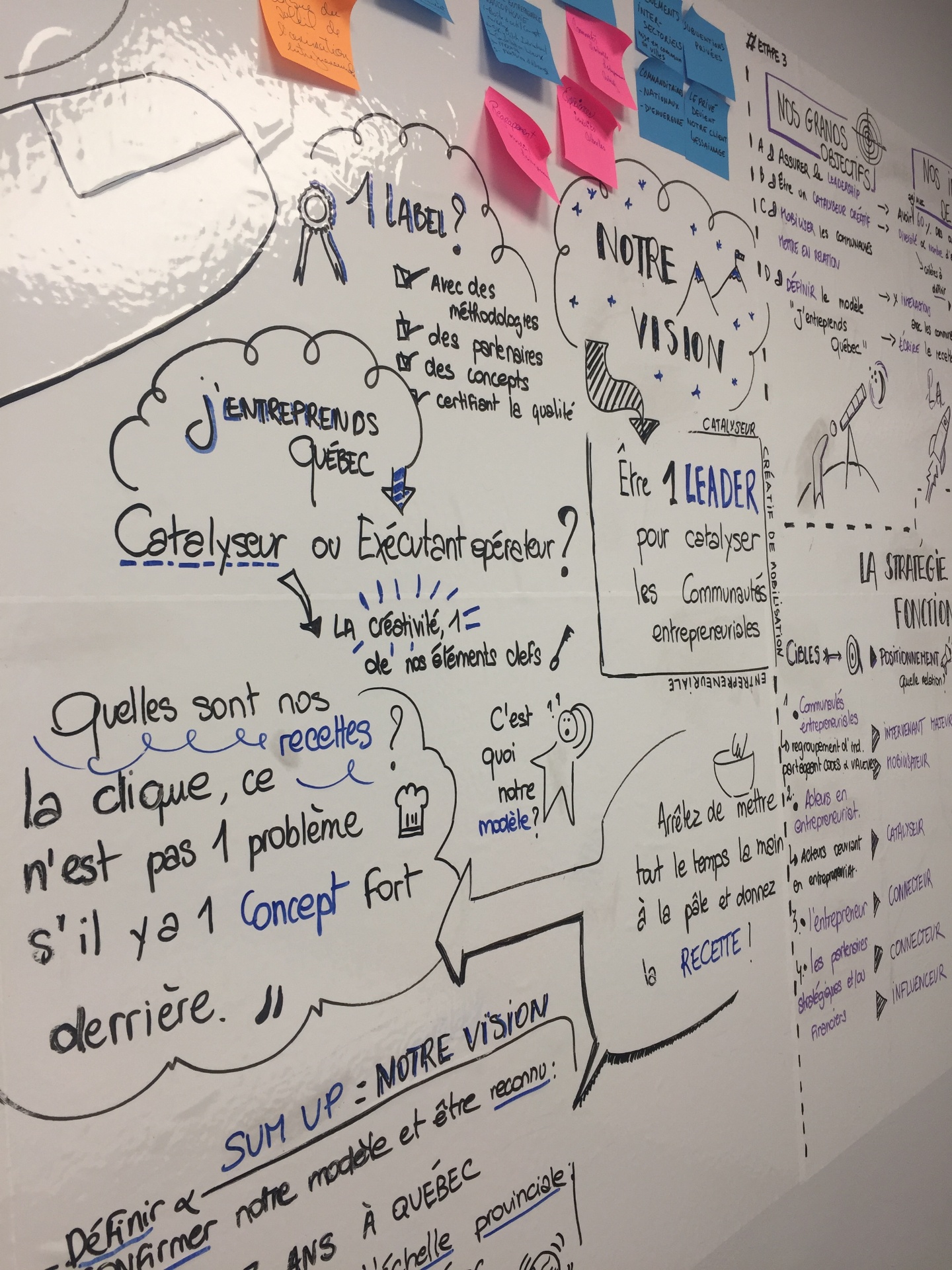 OIF · Métropole du Grand Nancy · J'Entreprends Québec · SENSEI — Facilitation graphique & Graphic Recording